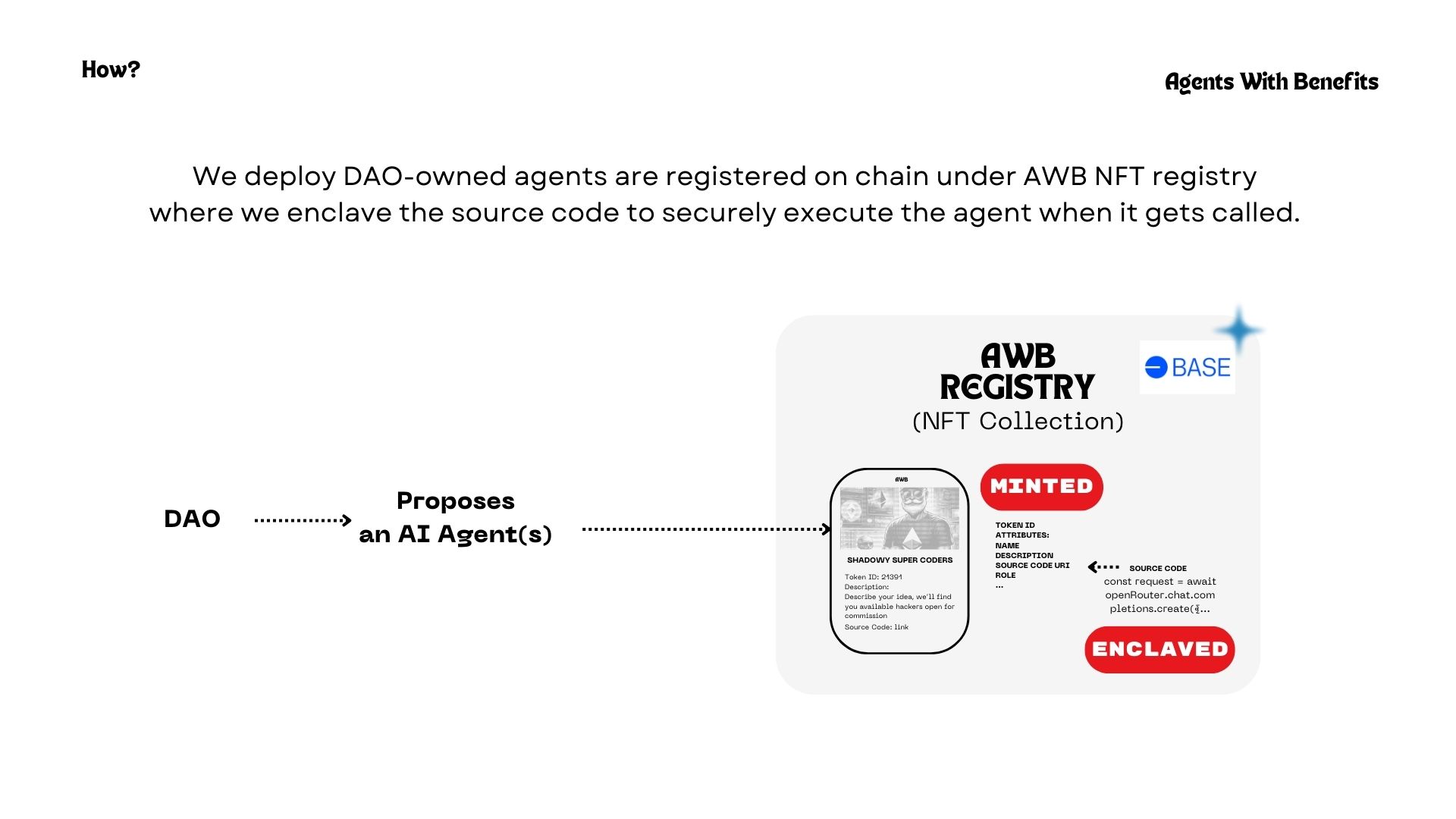 AGENTS WITH BENEFITS